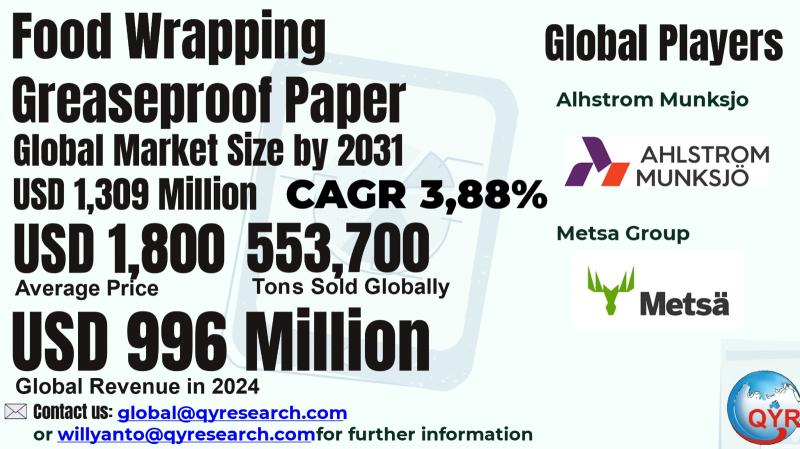 Food Wrapping Greaseproof Paper Market to Reach USD 1,309 Million by 2031 Top 20 Company Globally