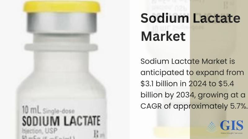 Sodium Lactate Market Size Projected at $5.4 Billion by 2034, Growing at 5.7% CAGR