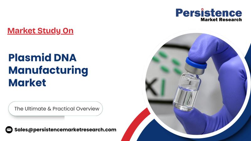 Plasmid DNA Manufacturing Market Analysis and Future Outlook Revealed by Persistence Market Research