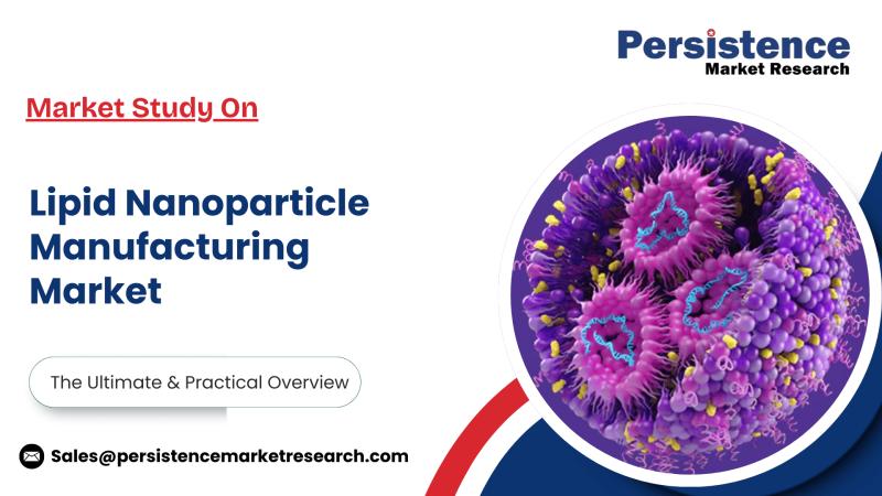 Lipid Nanoparticle Manufacturing Market Analysis and Forecast Report by Persistence Market Research