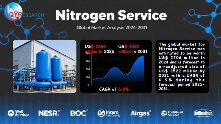 Global Nitrogen Service Market Size, Share & Forecast 2025-2031