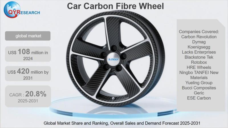 Car Carbon Fibre Wheel Market Size, Trends, Growth: Global Forecast 2025-2031