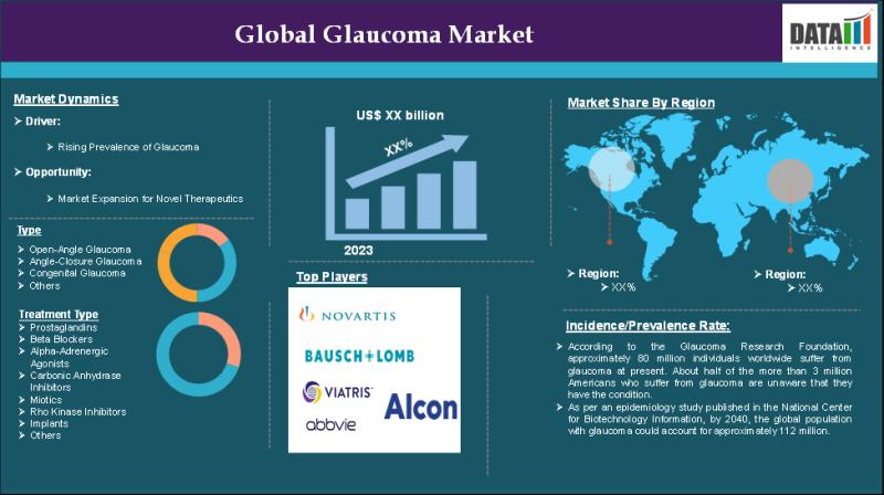 Glaucoma Market to Reach $12.77 Billion by 2031 | Driven by Aging Population & FDA-Approved Implants