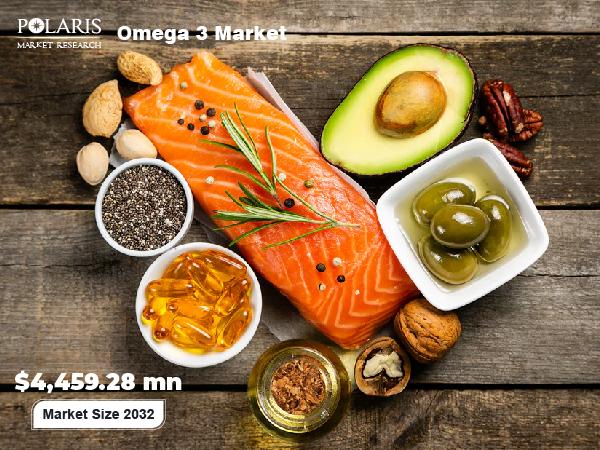 Omega 3 Market