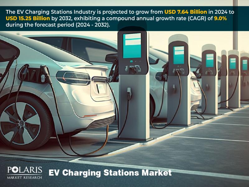 EV Charging Stations Market