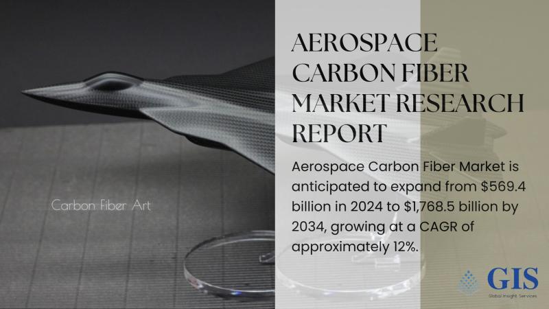 Aerospace Carbon Fiber Market Expected to Reach $1,768.5 Billion by 2034 with a Strong 12% CAGR | Overall Study Report