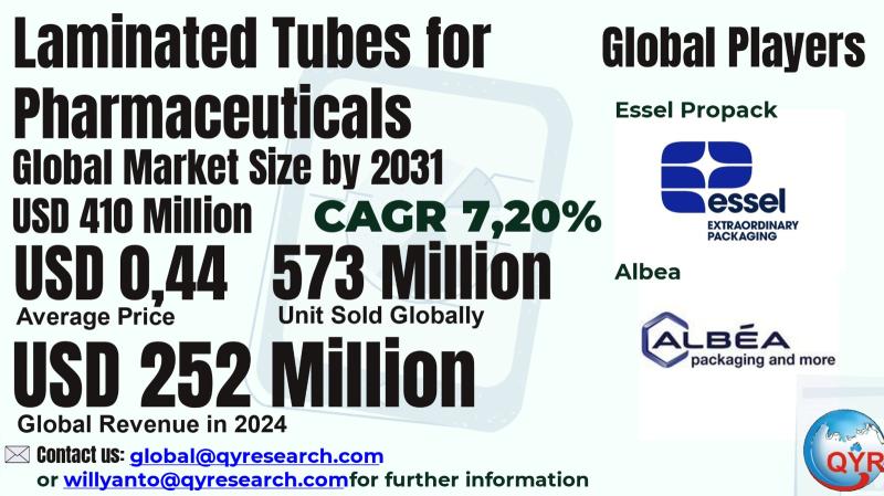 Laminated Tubes for Pharmaceuticals Market to Reach CAGR 7.20% by 2031 Top 20 Company Globally