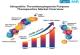 Idiopathic Thrombocytopenia Purpura Therapeutics Market is Projected to Reach USD 1,122 Million by 2035 | Fact.MR Report