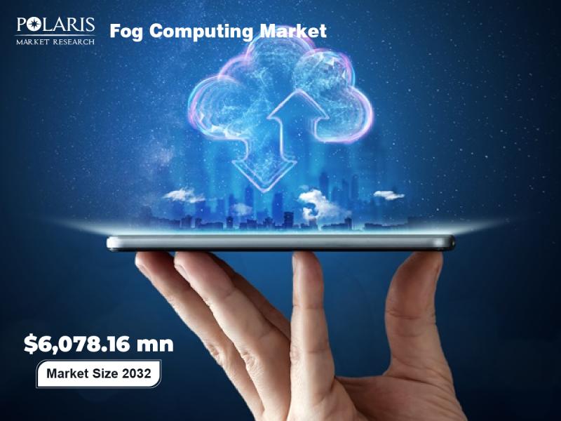 Fog Computing Market