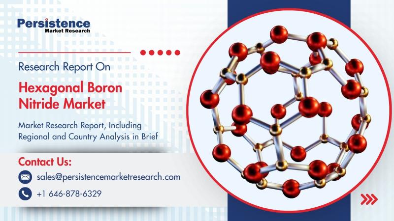 Hexagonal Boron Nitride Market Surpass US$ 1.38 Bn by 2032 with 5.1% CAGR - Persistence Market Research