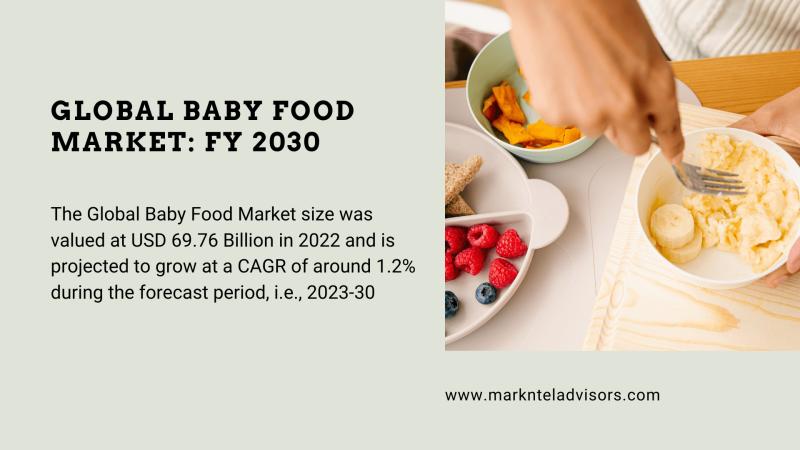Baby Food Market Forecast 2030: Industry Estimated Grow at 1.2% CAGR by 2030 - MarkNtel Advisors