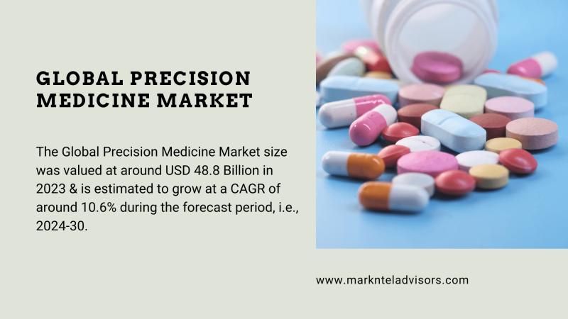 Precision Medicine Market FY 2024-30: Value to Reach USD 48.8 Billion by 2030 - MarkNtel Advisors