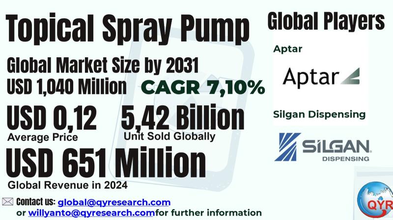 Topical Spray Pump Market to Reach USD 1,040 Million by 2031 Top 10 Company Globally