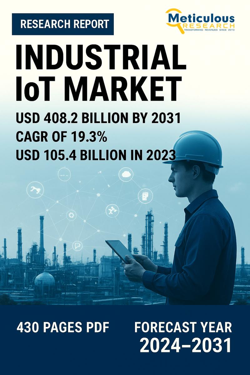 Industrial IoT Market to Reach $408.2 Billion by 2031, Growing at a CAGR of 19.3% from 2024 to 2031
