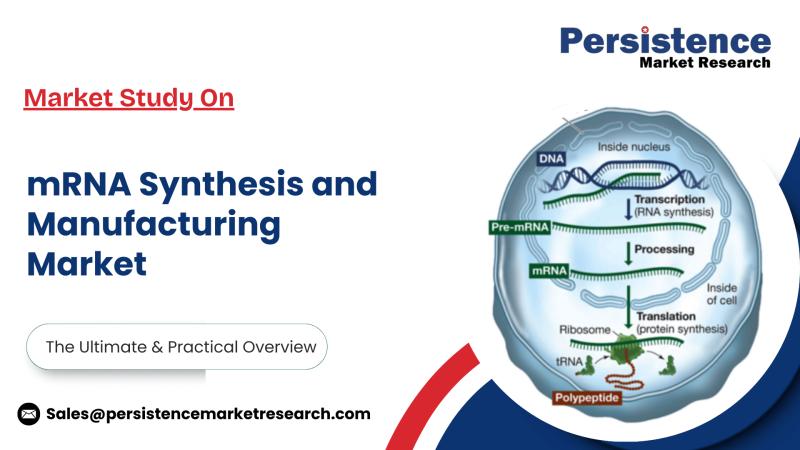 mRNA Synthesis and Manufacturing Market Growth Forecast by Persistence Market Research