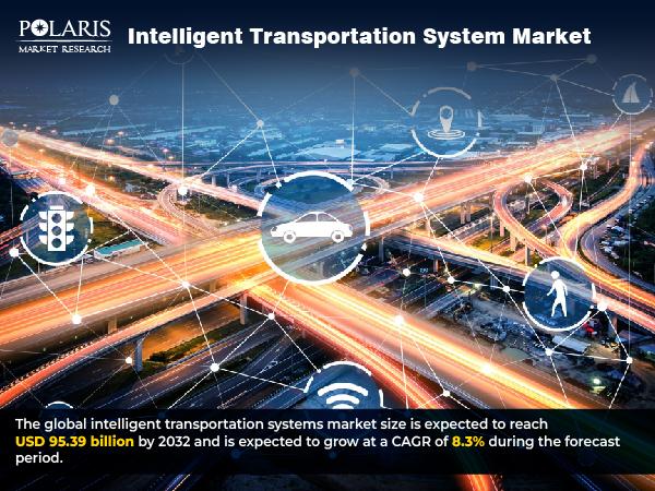 Intelligent Transportation System Market