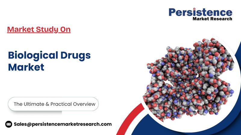 Biological Drugs Market to Reach US$452.64 Bn in 2025, Eyes US$1,029.20 Bn by 2032, Says Persistence Market Research