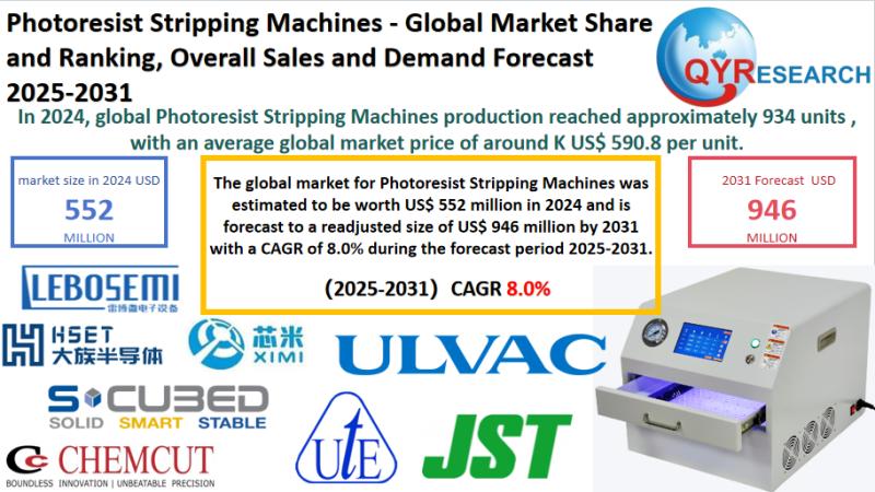Photoresist Stripping Machines Market Report 2025-2031: Size, Analysis & Outlook | QYResearch