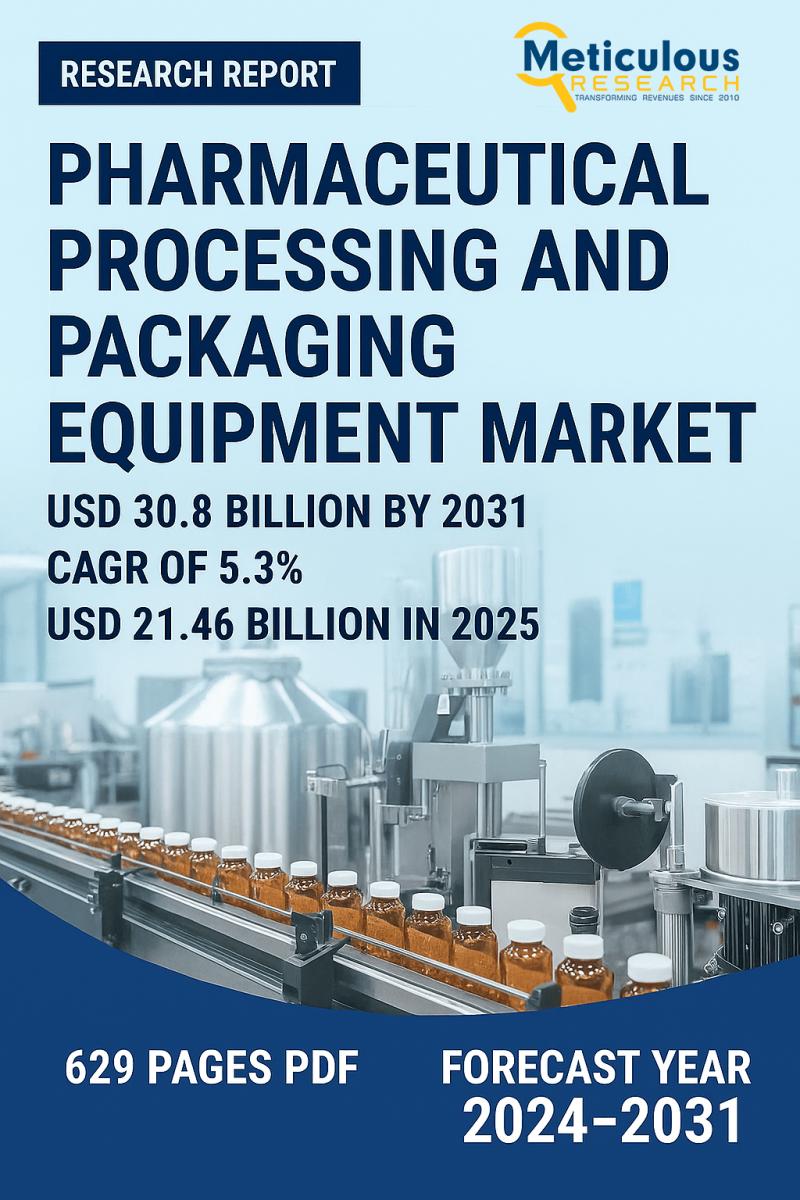 Pharmaceutical Processing and Packaging Equipment Market to Reach USD 30.8 Billion by 2031, Growing at 5.3% CAGR