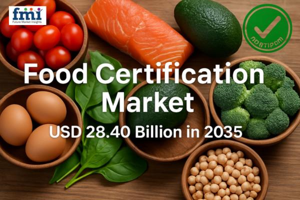 Food Certification Market to Reach USD 32.8 Billion by 2035 as Digital Innovation and Consumer Trust Drive Growth
