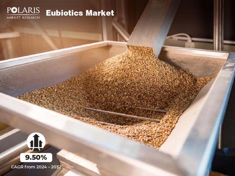 Eubiotics Market