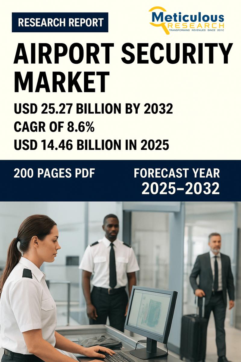 Airport Security Market to Reach $25.27 Billion by 2032, Growing at a CAGR of 8.6% from 2025 to 2032