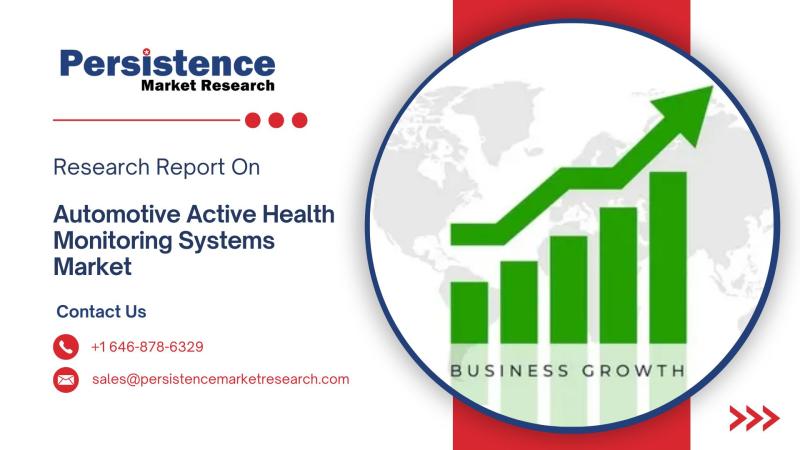 Automotive Active Health Monitoring Systems Market Valued at USD 571.8 Bn in 2024, Projected to Reach USD 1,909.6 Bn by 2031, Expanding at 18.8% CAGR | Persistence Market Research