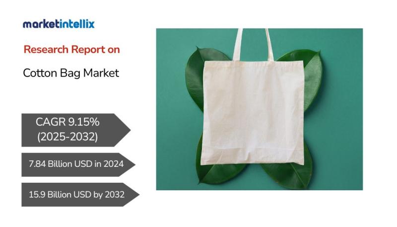 Cotton Bag Market Is Booming Worldwide | Bag Makers, Central Bag, Aaltex International
