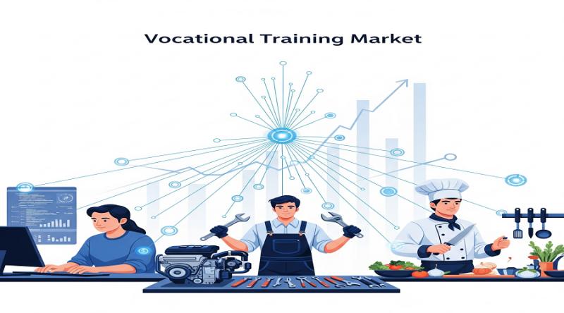 Vocational Training Market Is Going to Boom | Major Giants Coursera, Udemy, Simplilearn, LinkedIn Learning, Pluralsight