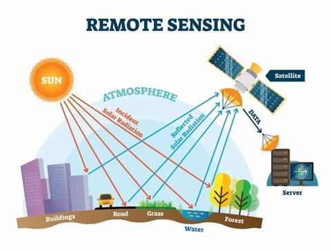 Remote Sensing Market to Grow at 15.2% CAGR, Fueled by Rising Applications in Agriculture, Defense & Climate Monitoring | DigitalGlobe, Northrop Grumman Corporation, Esri, General Dynamics Mission Systems
