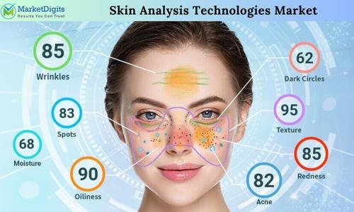 Skin Analysis Technologies Market