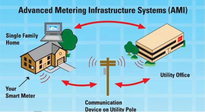 Advanced Metering Infrastructure Market