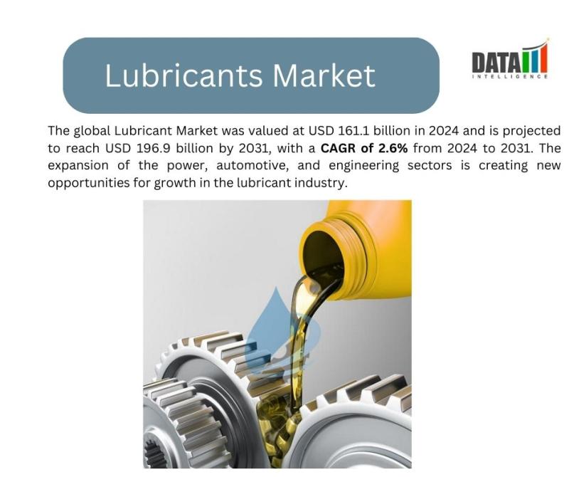 Lubricant Market || 2024-2031