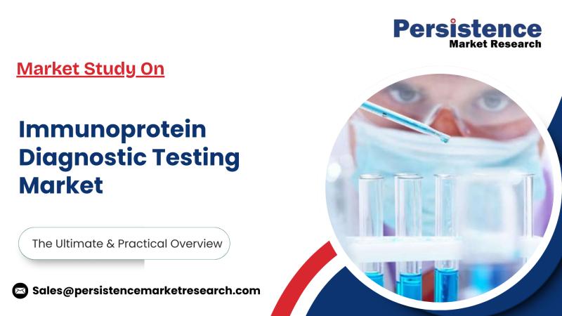 Immunoprotein Diagnostic Testing Market to Reach US$16.8 Bn by 2032, Reports Persistence Market Research