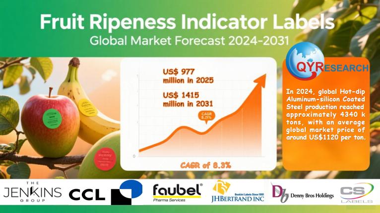 Fruit Ripeness Indicator Labels Market Report 2025-2031: Size, Analysis & Outlook | QYResearch