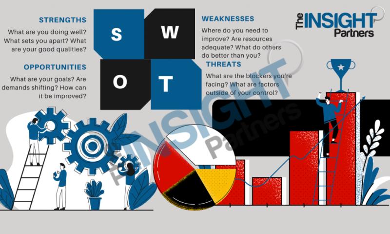 Top 10 Automotive Body-In-White Companies Analysis (2025)
