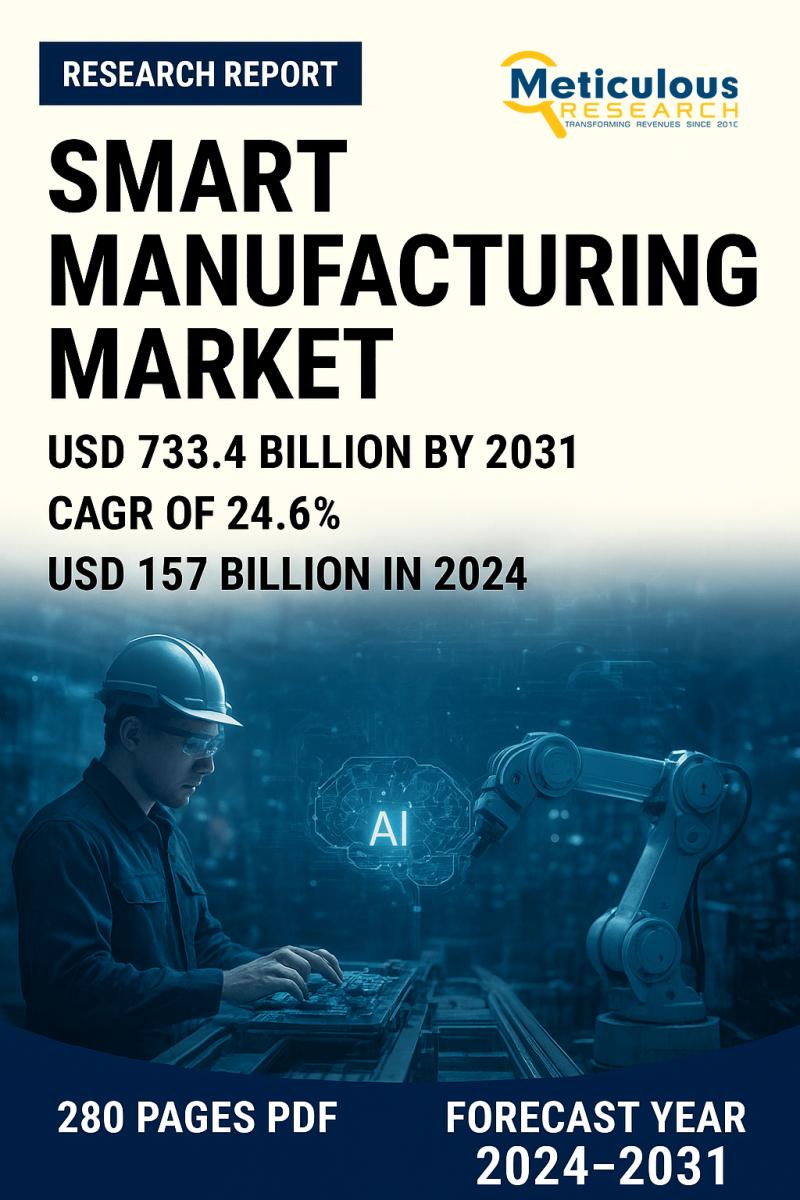 Smart Manufacturing Market to Reach $733.4 Billion by 2031, Growing at a CAGR of 24.6%