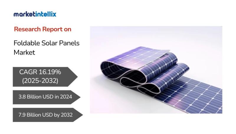 Foldable Solar Panels Market to See Huge Growth by 2032 | ASSA ABLOY, Sanwa, Buyang