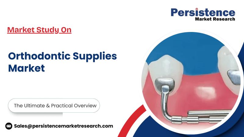 Orthodontic Supplies Market to Hit US$ 25.64 Bn by 2032, Reports Persistence Market Research