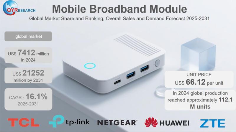 Global Mobile Broadband Module Market Size, Share & Forecast 2025-2031
