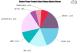 Face Recognition Device Market Comprehensive Study Explores Huge Growth in Near Future