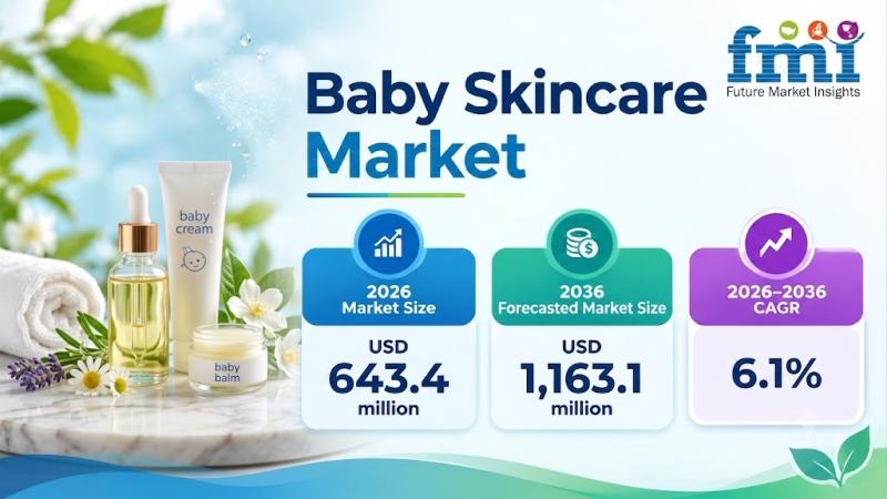 Baby Skincare Market
