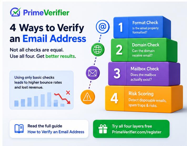 Catch-All Email Verification Helps Businesses Make Better Sending Decisions With Prime Verifier
