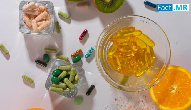 Inflammation Supplements Market to Reach USD 19.9 Billion by 2035, Driven by Rising Health Awareness and Innovative Product Launches