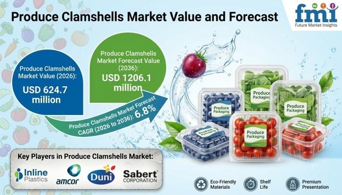 Produce Clamshells Market