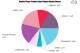 Air Massage Chair Market Is Likely to Experience a Massive Growth in Near Future