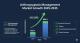 Arthrogryposis Management Market to Reach USD 900.3 million by 2035 with Advances in Therapies & Surgical Innovations