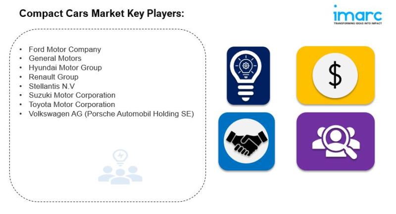 Compact Cars Market Size, Share, Growth And Forecast Report 2025-2033