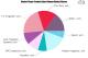 Agricultural Irrigation Machinery Market to Witness Stunning Growth | Major Giants Deere, Nelson Irrigation, Netafim