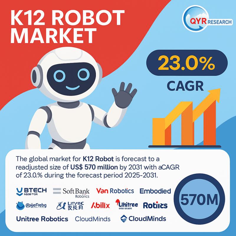 K12 Robot Market to Reach New Heights: Comprehensive Analysis and Regional Demand And Forecast UP to 2031